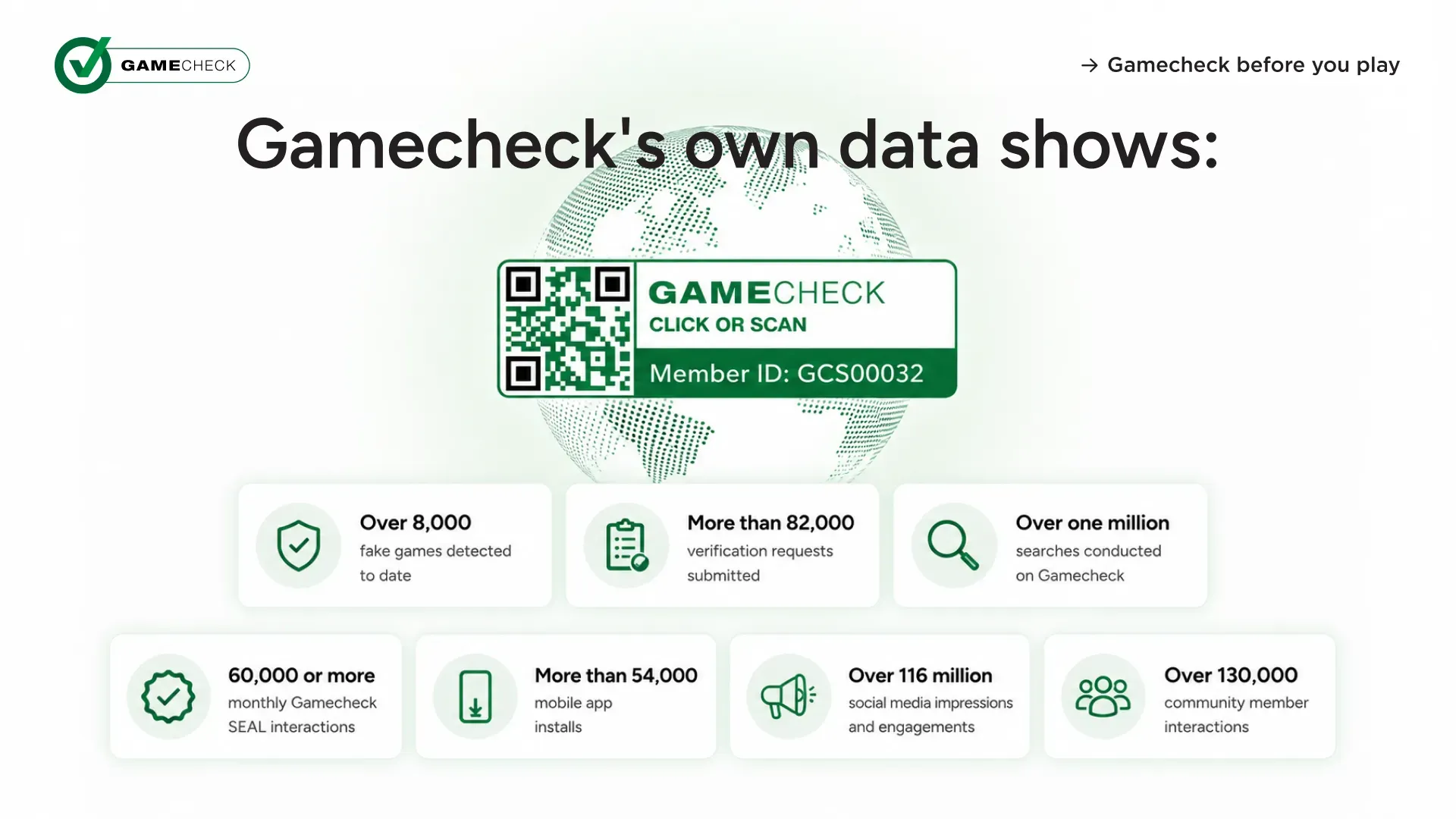 Gamecheck's own data shows