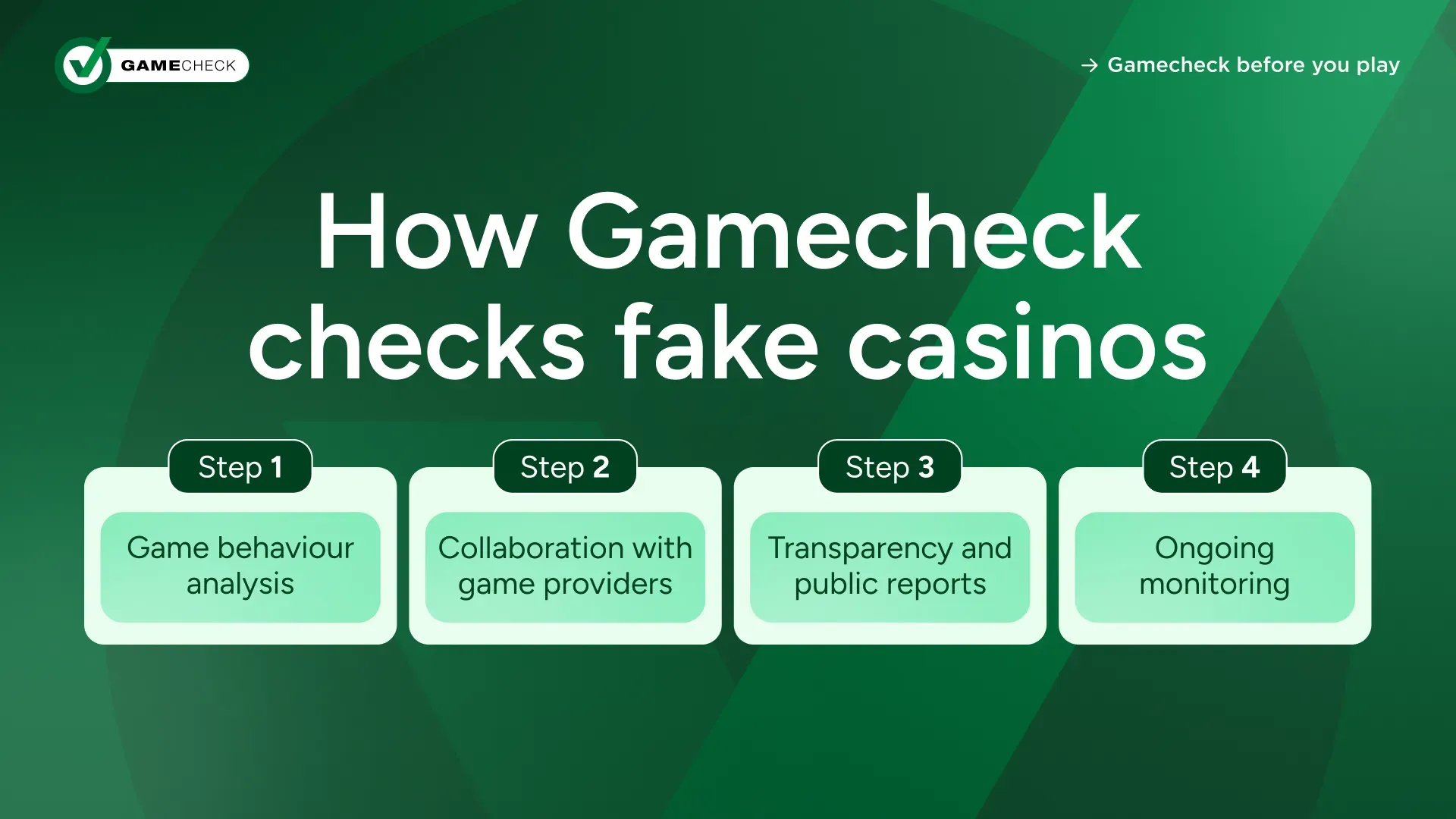 Brasiliens onlinekasinomarknad - Skala kontra risk