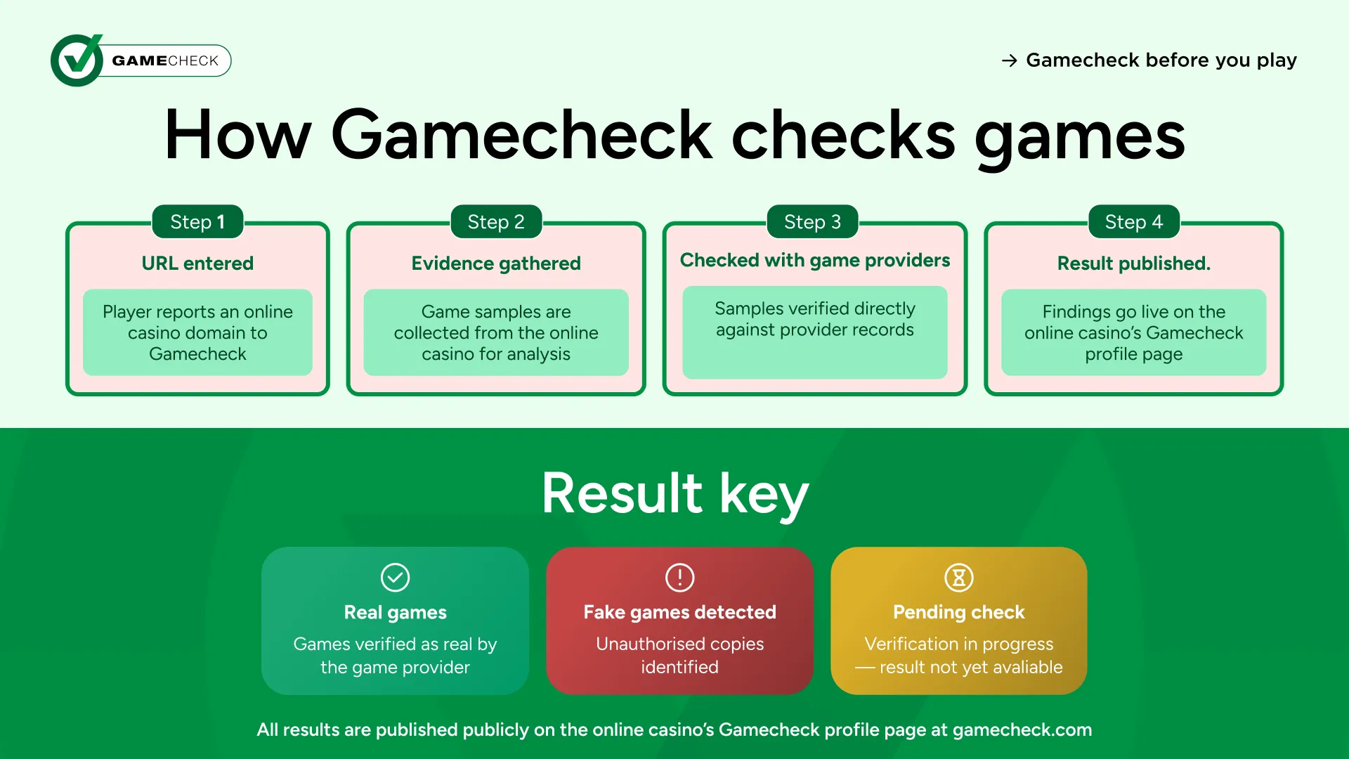 hur_spelkontroll_kontrollerar_spel