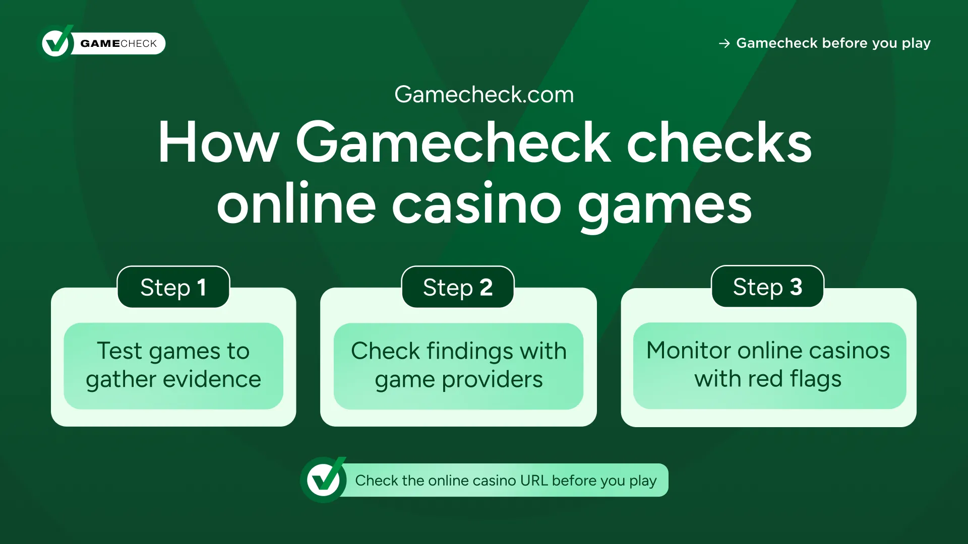 come_gamecheck_controlla_i_giochi_da_casinò_online