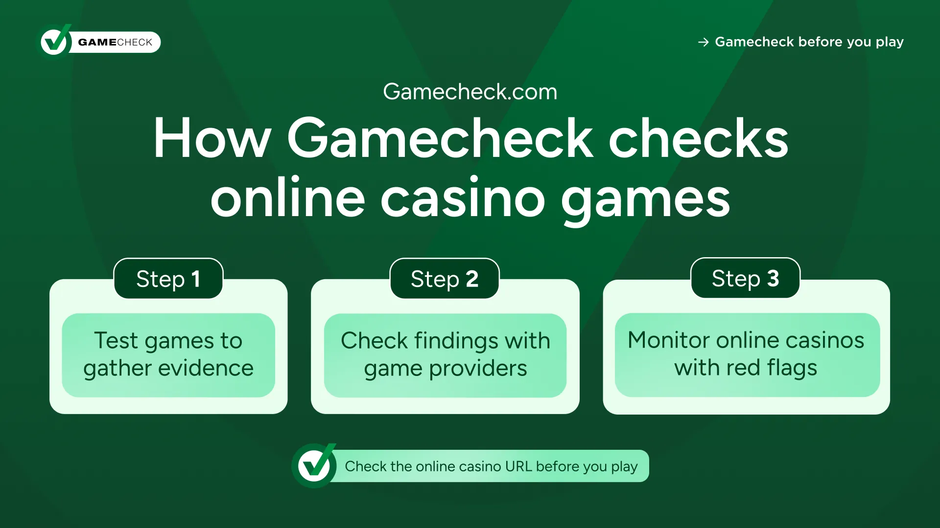 how_gamecheck_checks_online_casino_games