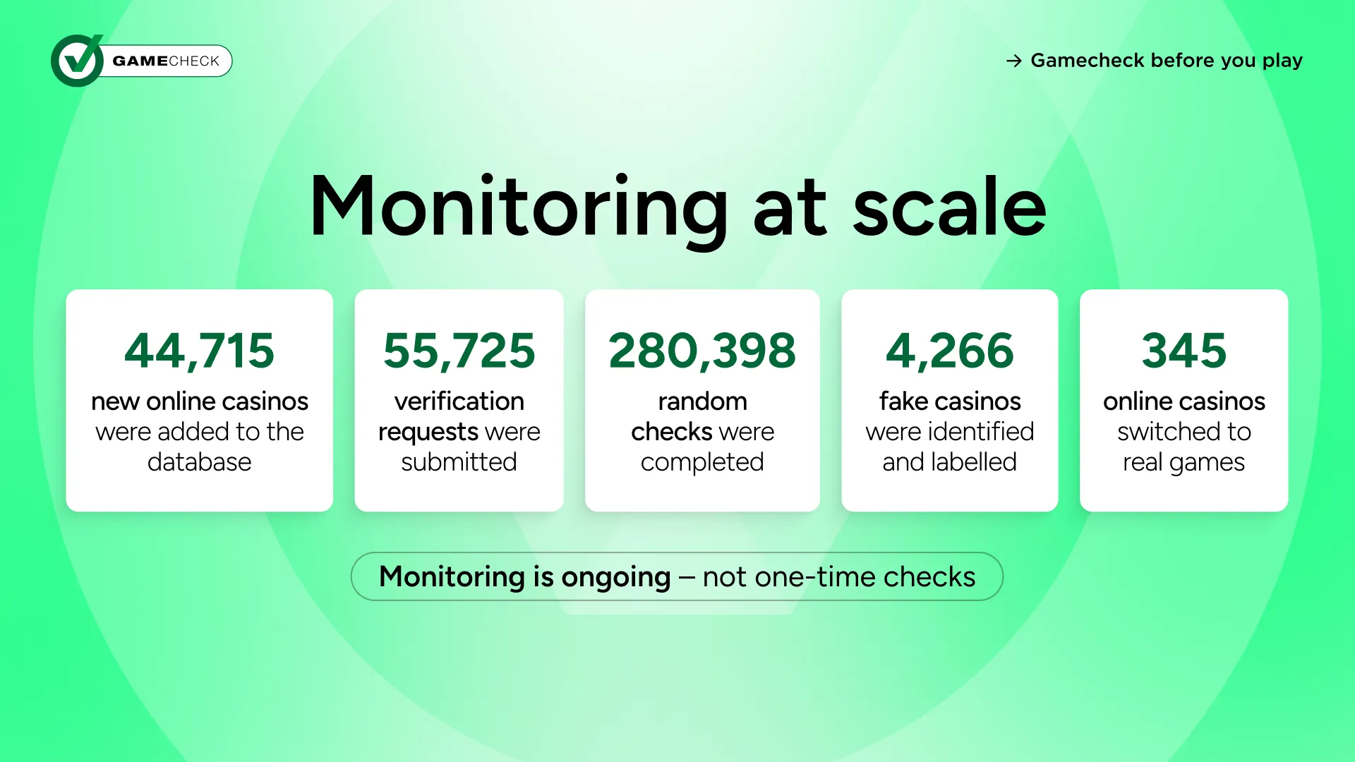 monitoring at scale