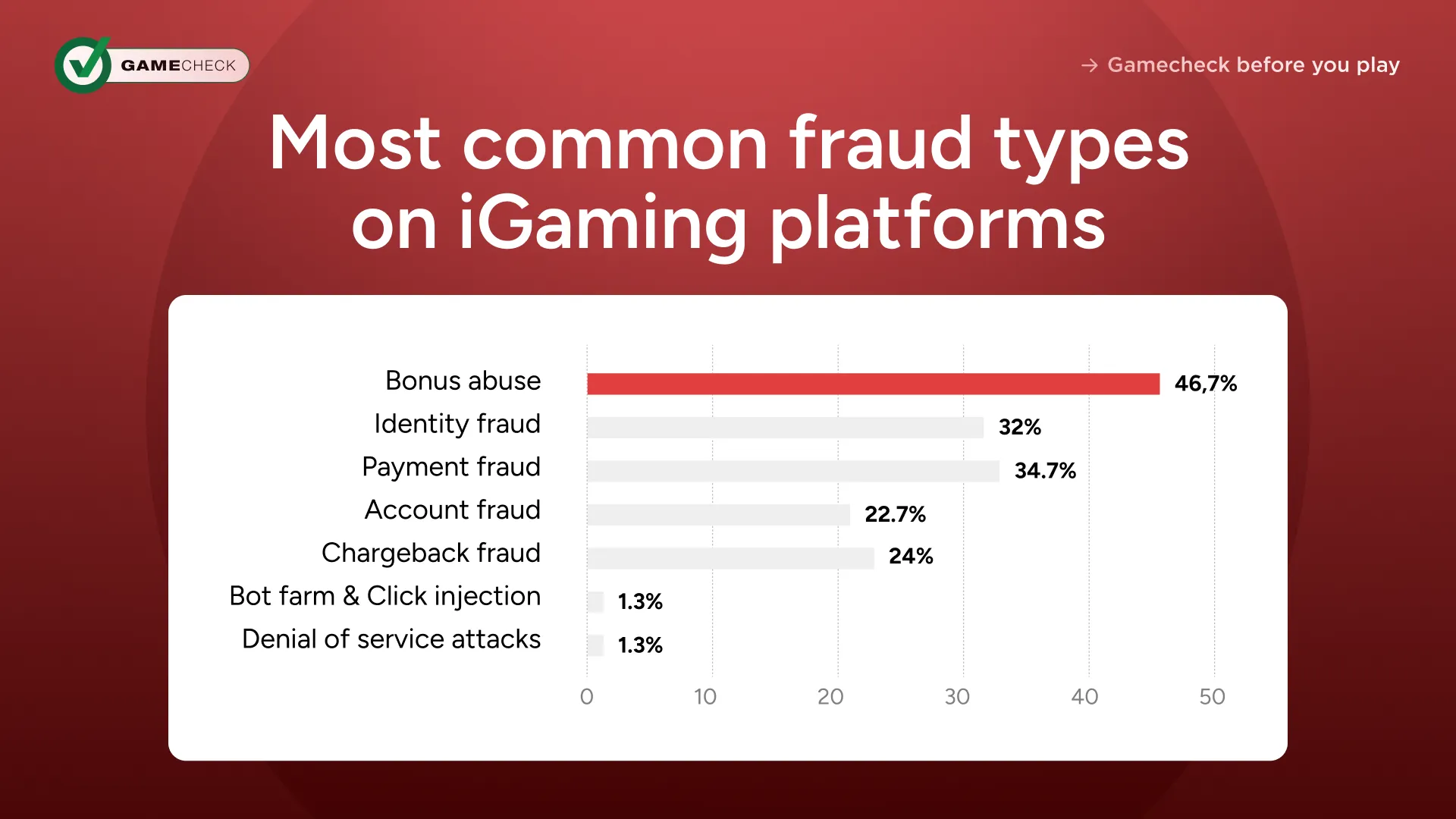 vanligaste_bedrägerityperna_på_spelplattformar