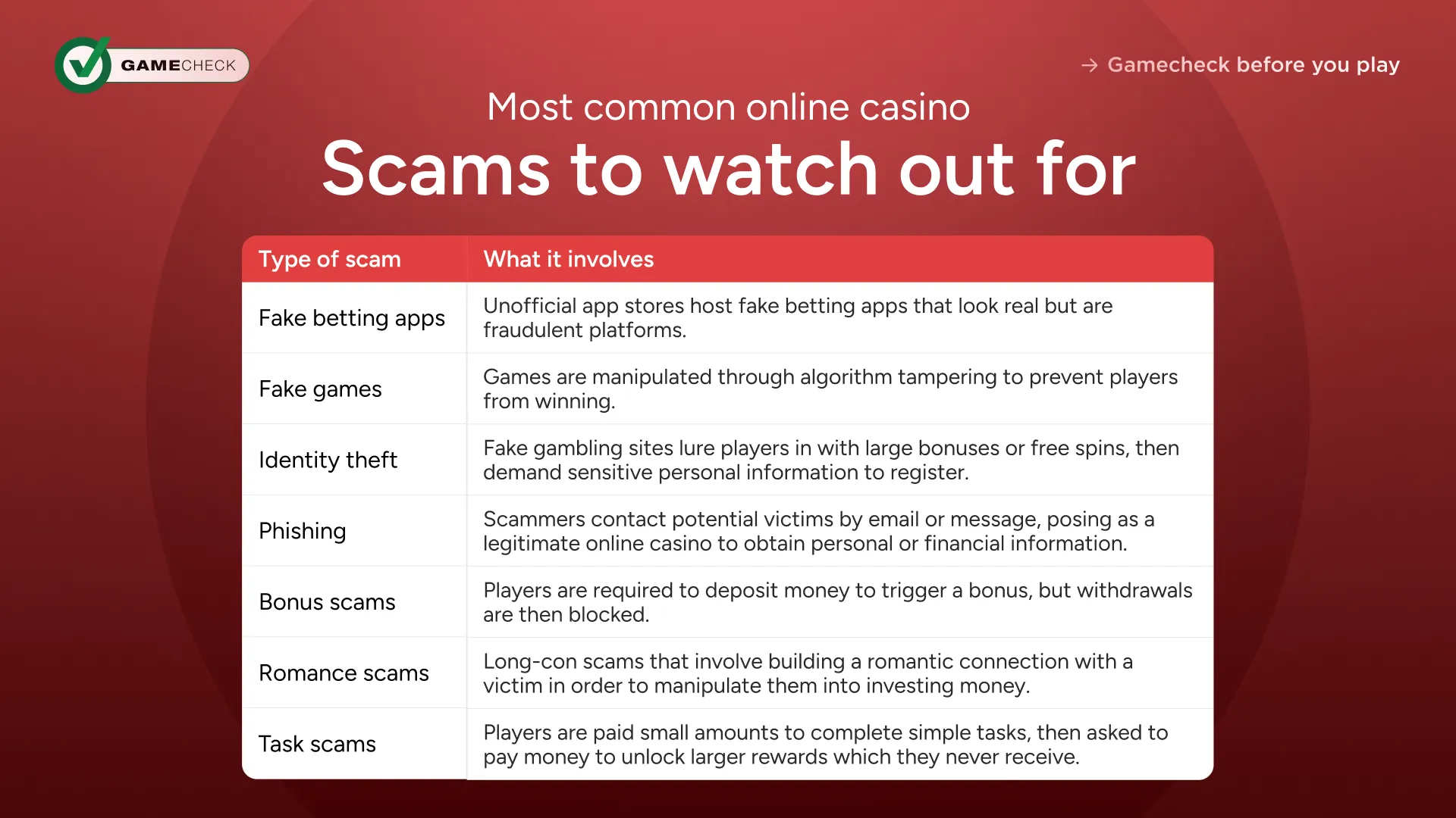 vanligaste_onlinecasinobedrägerierna_att_se_upp_för