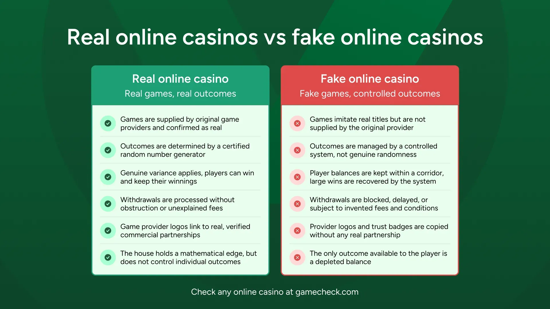 real_online_casinos_vs_fake_online_casinos.