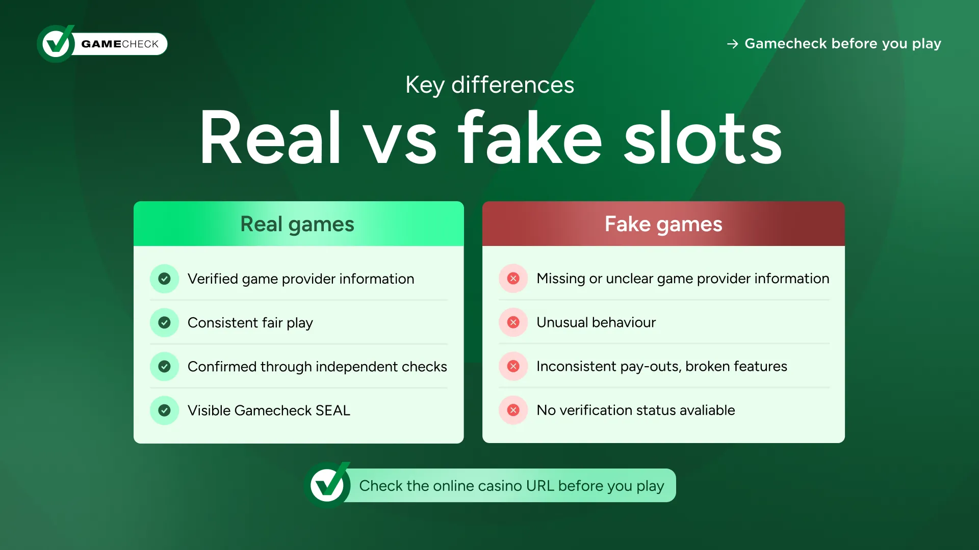 Real vs fake slots key differences