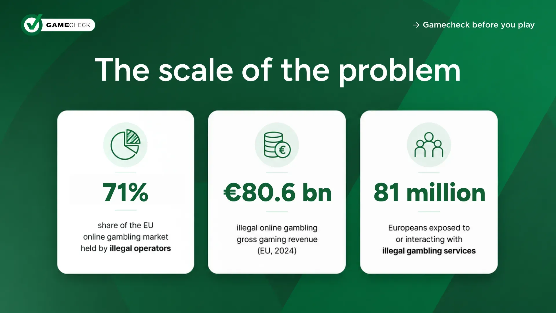 The scale of the problem