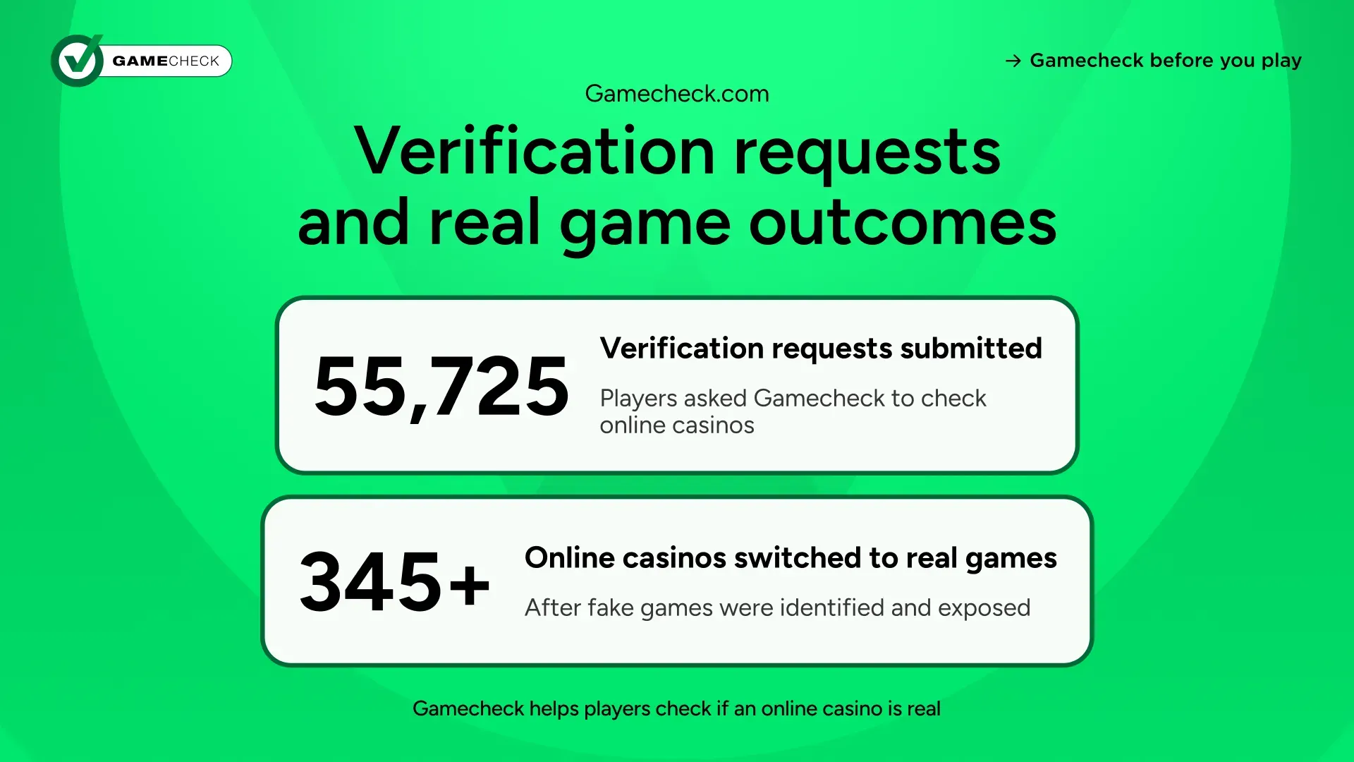 verifieringsförfrågningar_och_riktiga_spelresultat