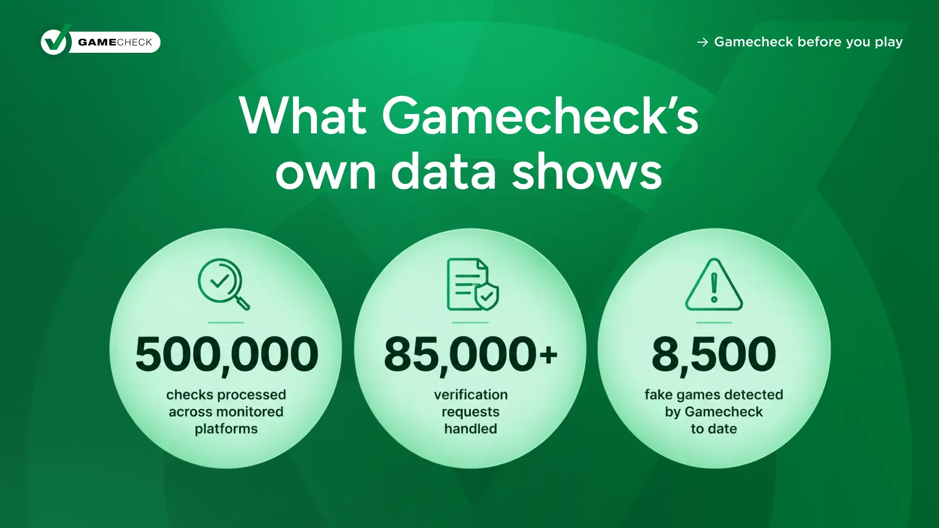 What Gamecheck's own data shows